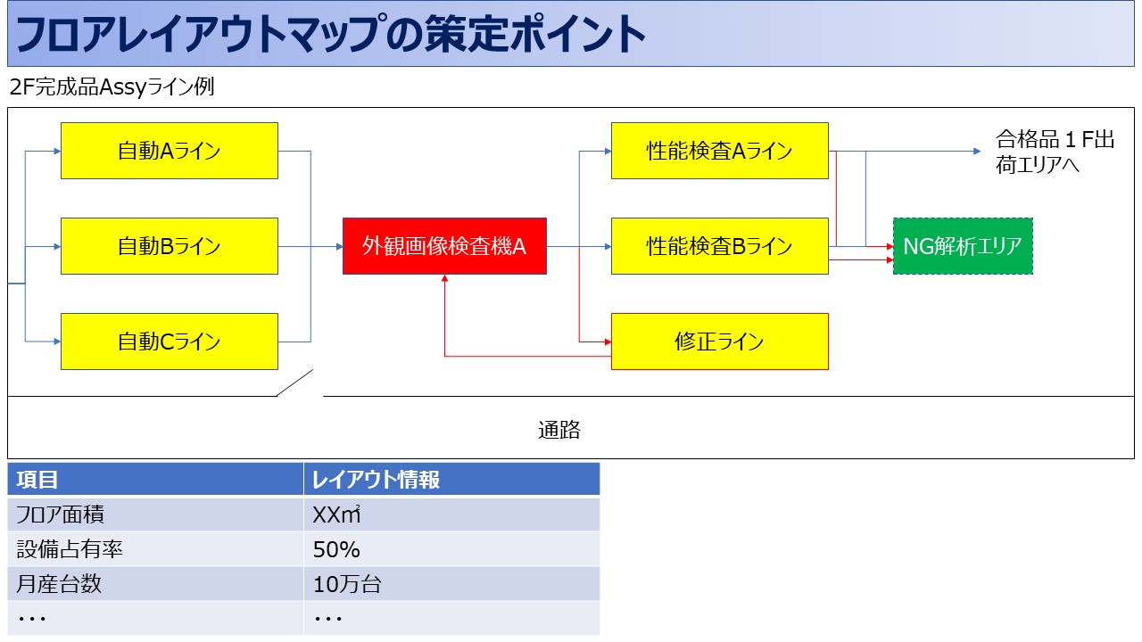 図解 IATF 16949 要求事項の詳細解説: これでわかる自動車産業